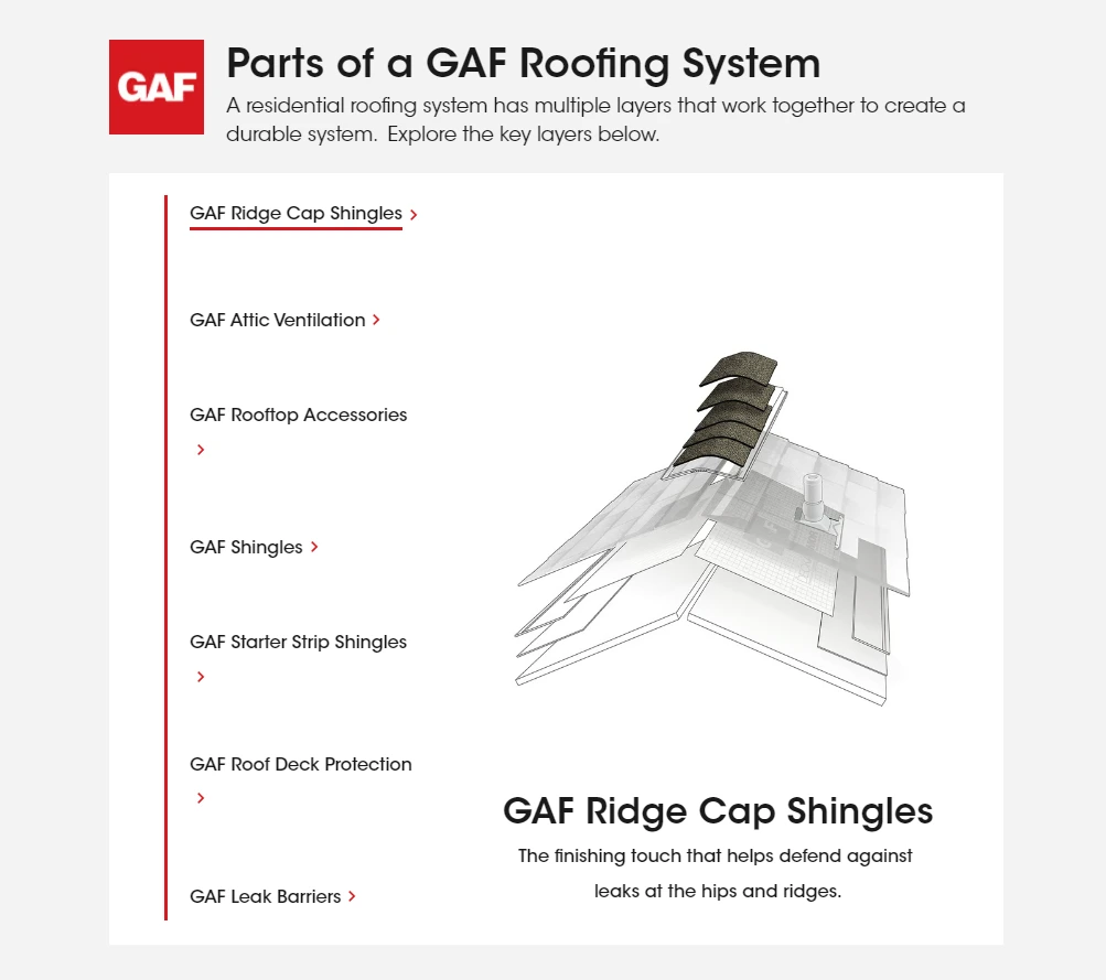 GAF System